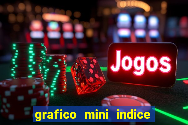 grafico mini indice tempo real